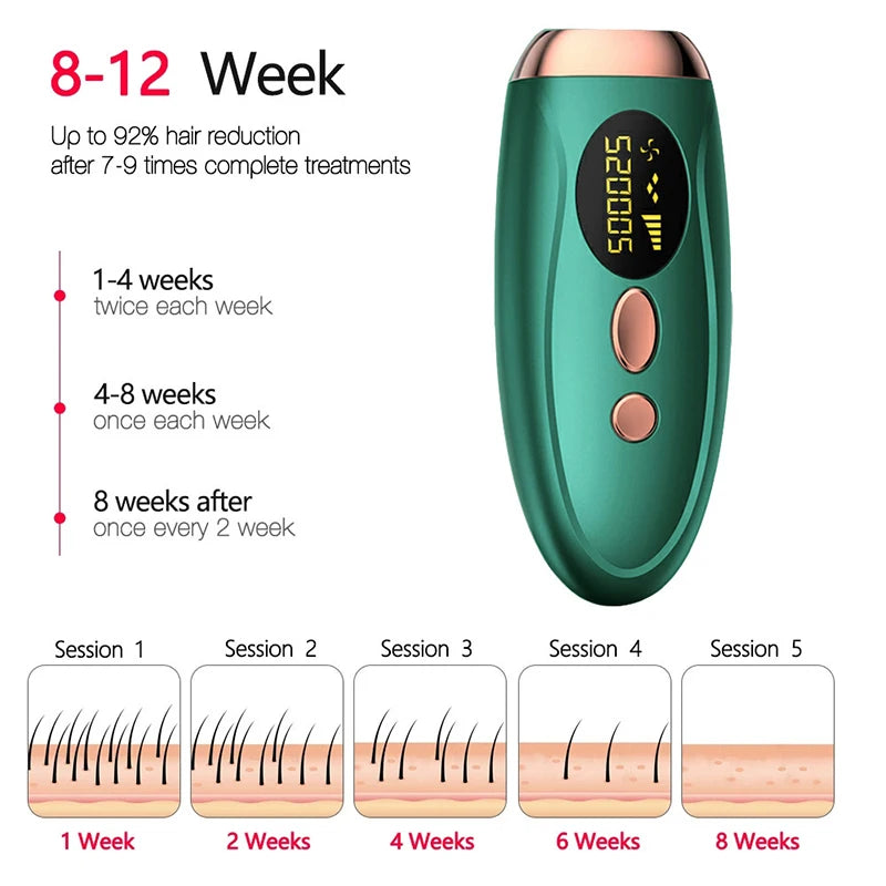 Stylique Glow™ 999,999 Flashes IPL Laser Epilator – Painless, Permanent Hair Removal for Face, Body & Bikini