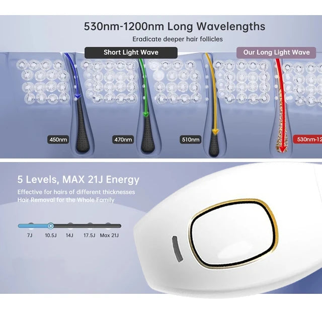 Stylique Glow™ Painless IPL Laser Hair Removal – 999,999 Flashes for Full-Body Radiance