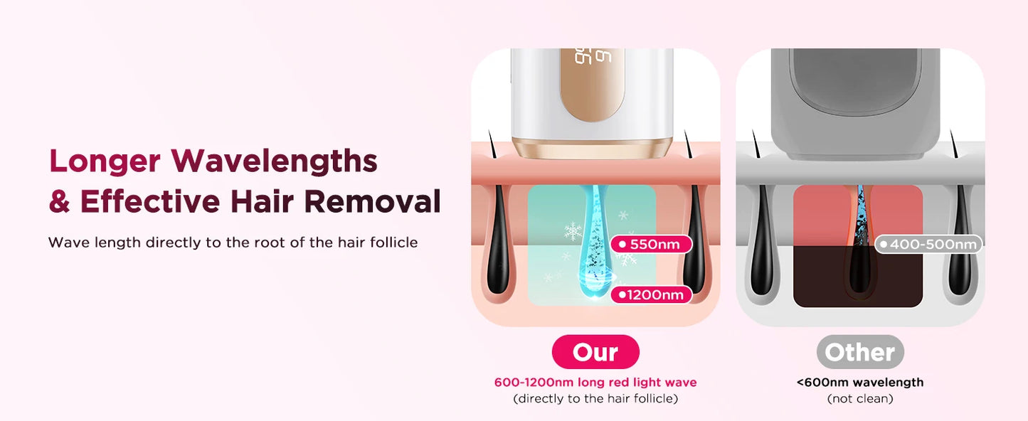 Stylique Glow™ IPL Laser Hair Removal Handset – 990,000 Flashes | Painless Permanent Smooth Skin