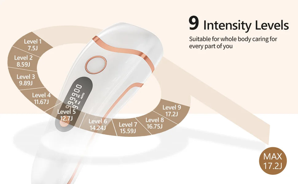 Stylique Glow™ 999,000 Flashes IPL Hair Removal Laser – Painless, Permanent Hair Reduction for Men & Women