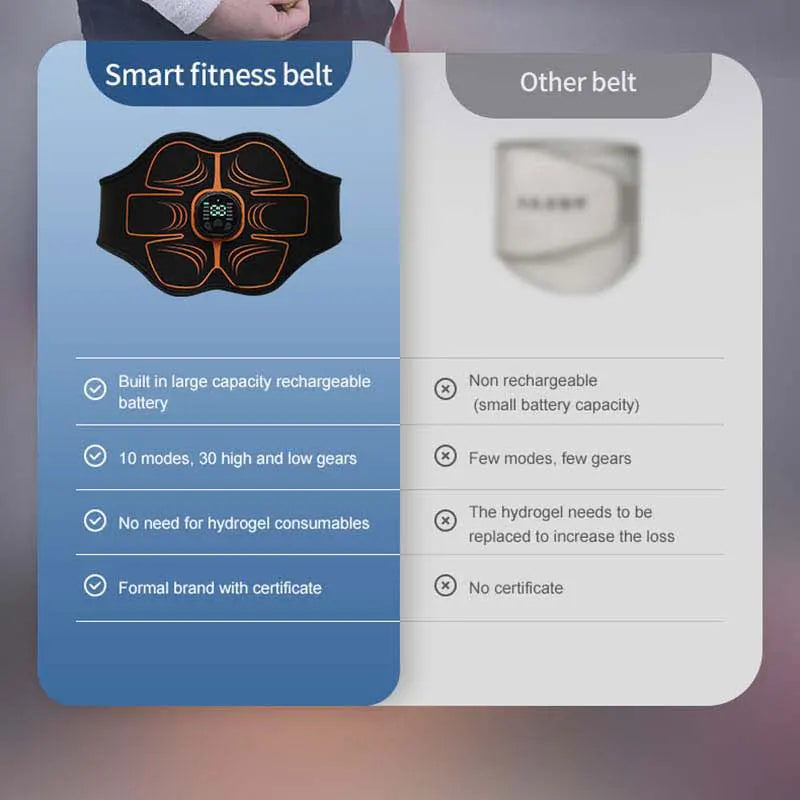 Stylique Glow™ EMS Ab Toner Belt – USB Rechargeable Smart Slimming & Muscle Stimulator for Home Fitness