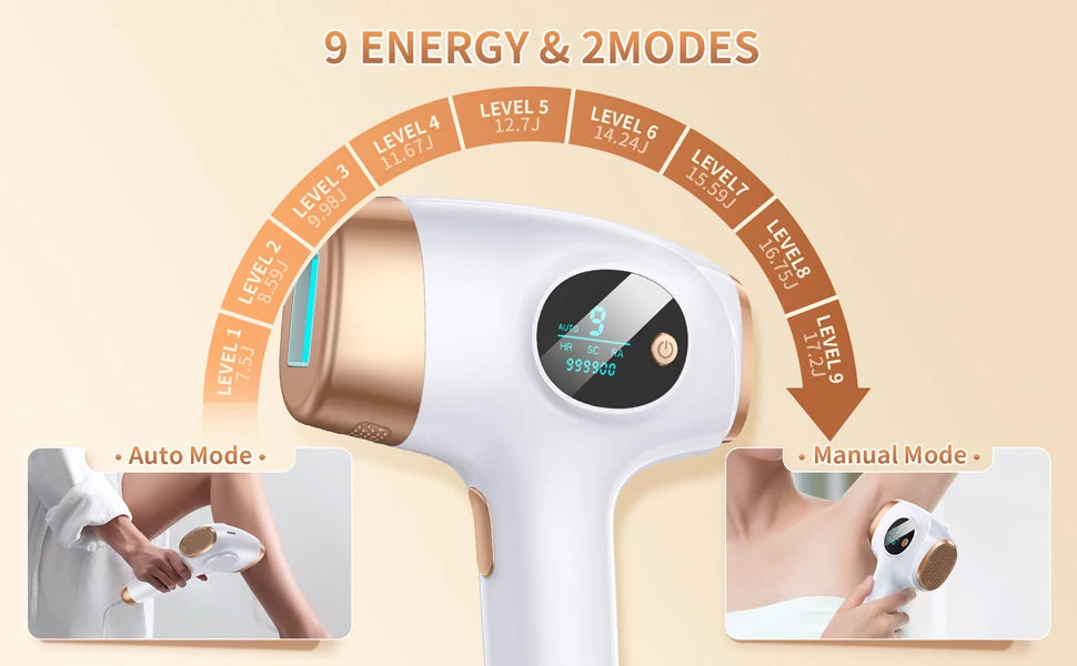 Stylique Glow 3-in-1 IPL Hair Removal Handset – Smooth Skin, Radiant Glow & Acne-Free Confidence