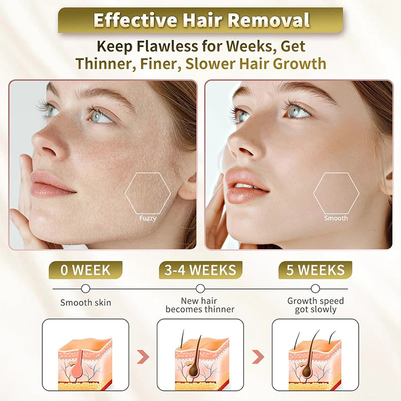 Stylique Glow™ Mini Epilator – Painless, Precise Hair Remover for Face & Body