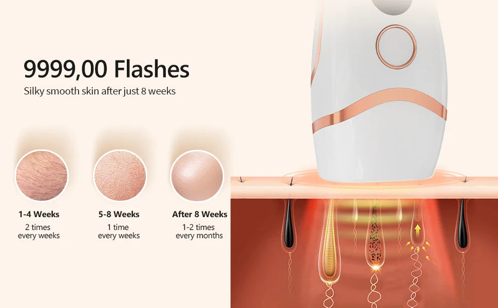 Stylique Glow™ 999,000 Flashes IPL Hair Removal Laser – Painless, Permanent Hair Reduction for Men & Women