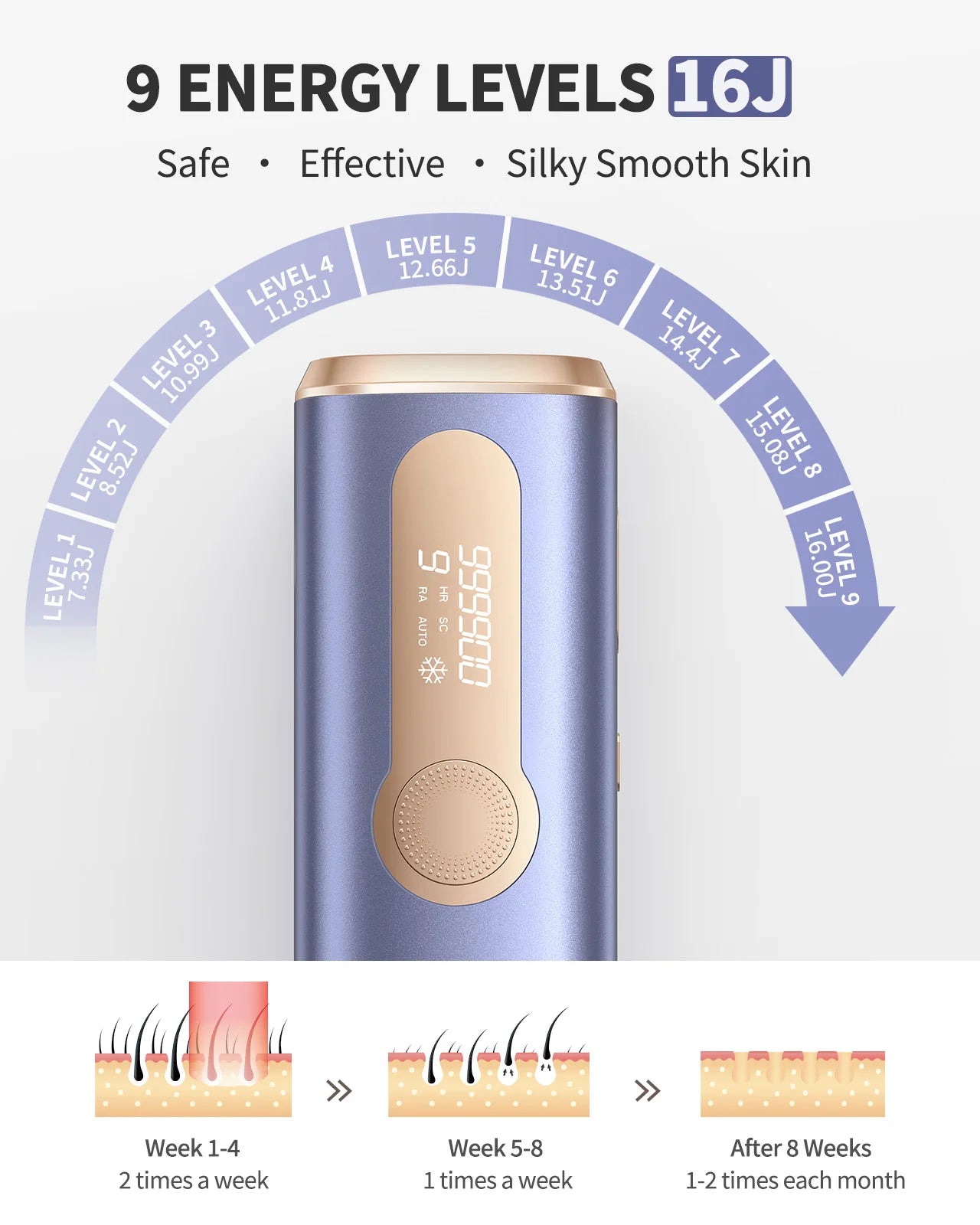 Stylique Glow™ IPL Laser Hair Removal Handset – 990,000 Flashes | Painless Permanent Smooth Skin