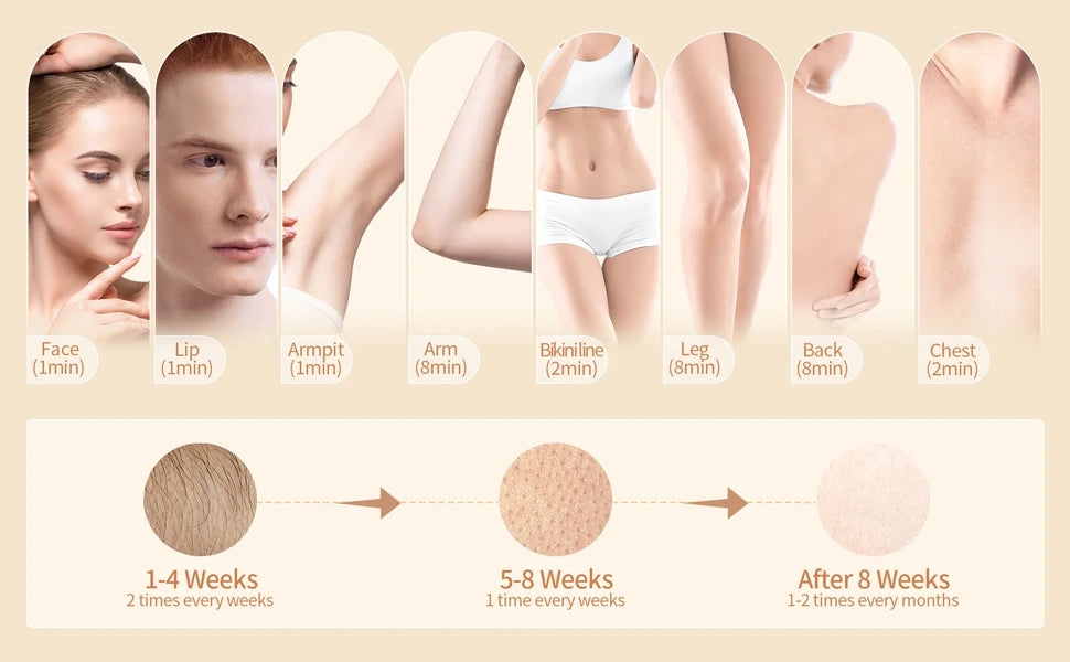 Stylique Glow 3-in-1 IPL Hair Removal Handset – Smooth Skin, Radiant Glow & Acne-Free Confidence