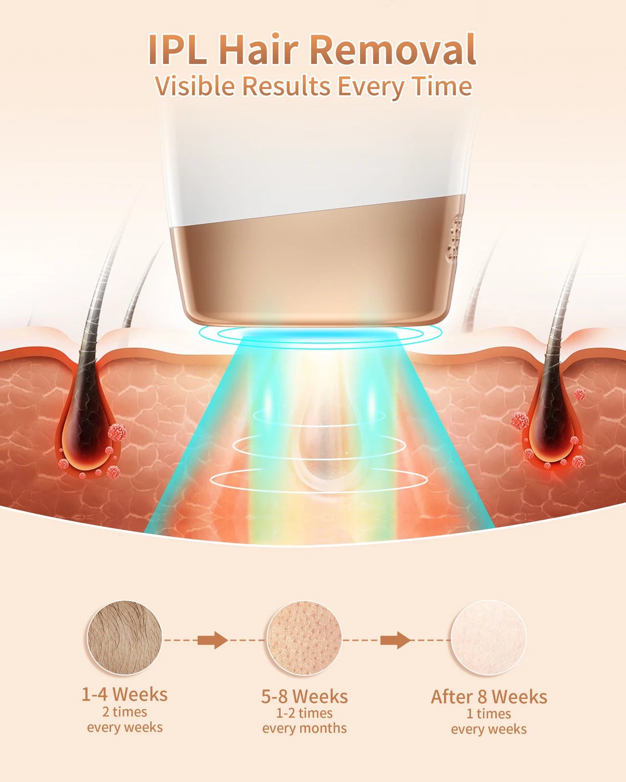 Stylique Glow 3-in-1 IPL Hair Removal Handset – Smooth Skin, Radiant Glow & Acne-Free Confidence